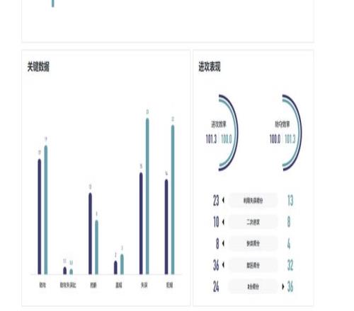 激战正酣,黄蜂对决活,连战,OD,OD,OD体育入口,OD官网,OD体育APP下载