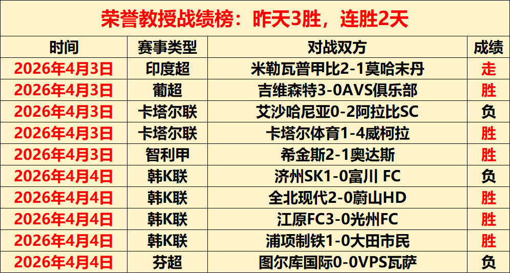 意甲神级表,战狂揽,夺冠节奏全,OD,OD,OD体育入口,OD官网,OD体育APP下载