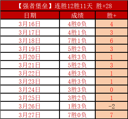 班菲尔德,连胜背后隐,阿甲专家质,OD,OD,OD体育入口,OD官网,OD体育APP下载